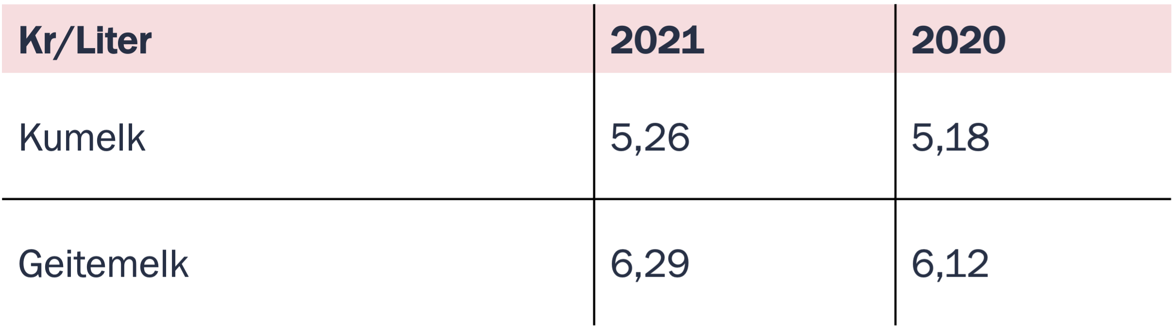 NMR_melkepriser
